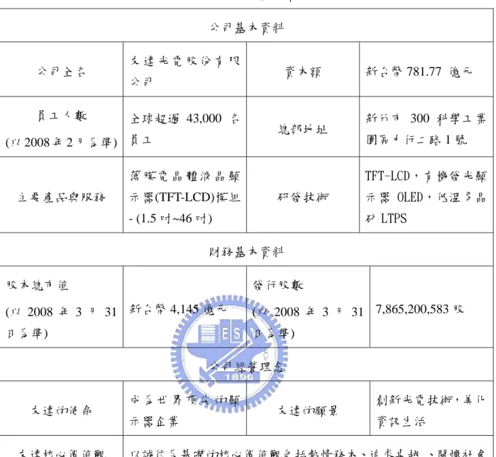 表 5  友達光電基本資料  公司基本資料  公司全名  友 達 光 電 股 份 有 限 公司  資本額  新台幣 781.77  億元  員工人數  (以 2008 年 2 月為準)  全球超過 43,000 名員工  總部地址  新竹市 300 科學工業園區力行二路 1 號  主要產品與服務  薄 膜 電 晶 體 液 晶 顯示器(TFT-LCD)模組 - (1.5 吋~46 吋)  研發技術  TFT-LCD，有機發光顯示器 OLED，低溫多晶矽 LTPS  財務基本資料  股本總市值    (以 20