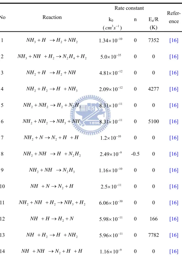 Table 4. Neutral-Neutral Collisions include N 2 /NH 3  plasma chemistry. The rate  constants are calculated by  k  k 0 ( / 298)Tg n  exp(  E a / R T g )  where T g  is  the background gas temperature (K)