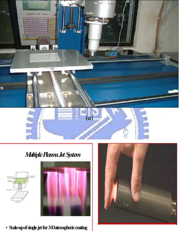 Figure 2-1 (a) APP system of ITRI (b) the other APP systems 