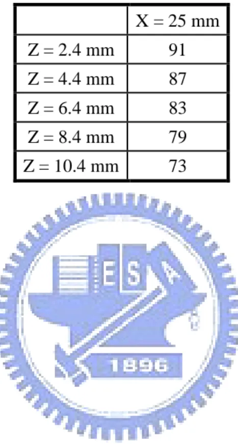Table  2  The  temperature  measurement  of  air  with  stage.  Other  discharge 