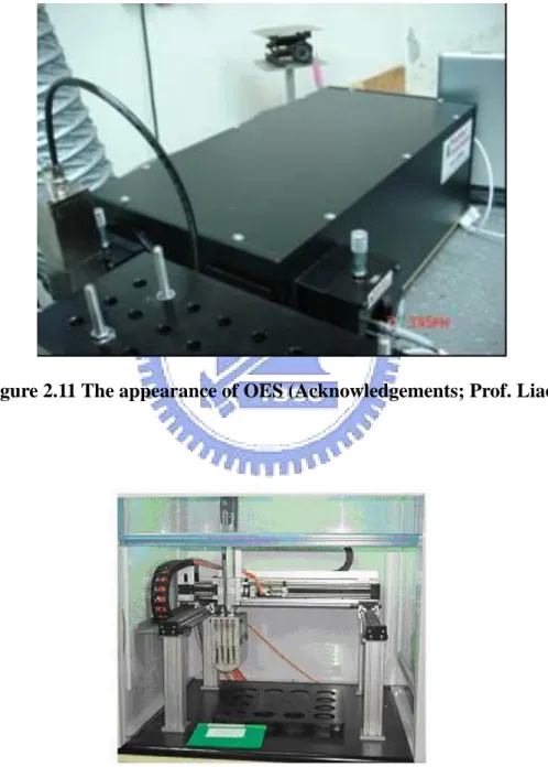 Figure 2.11 The appearance of OES (Acknowledgements; Prof. Liao)   
