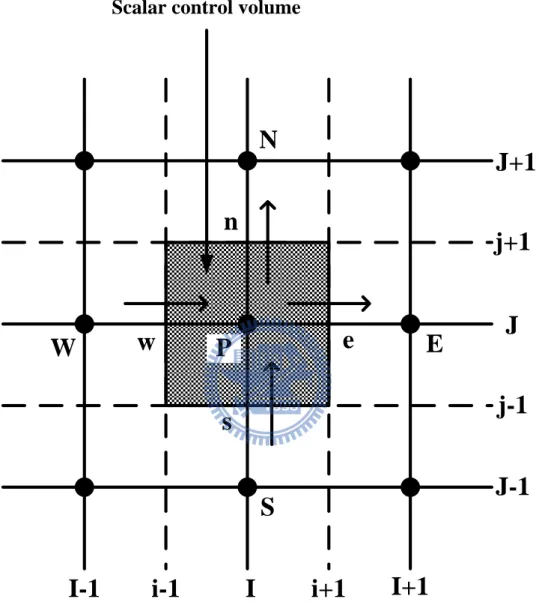 Fig. 3-2 The scalar control volume used for the discretization of the governing equation 