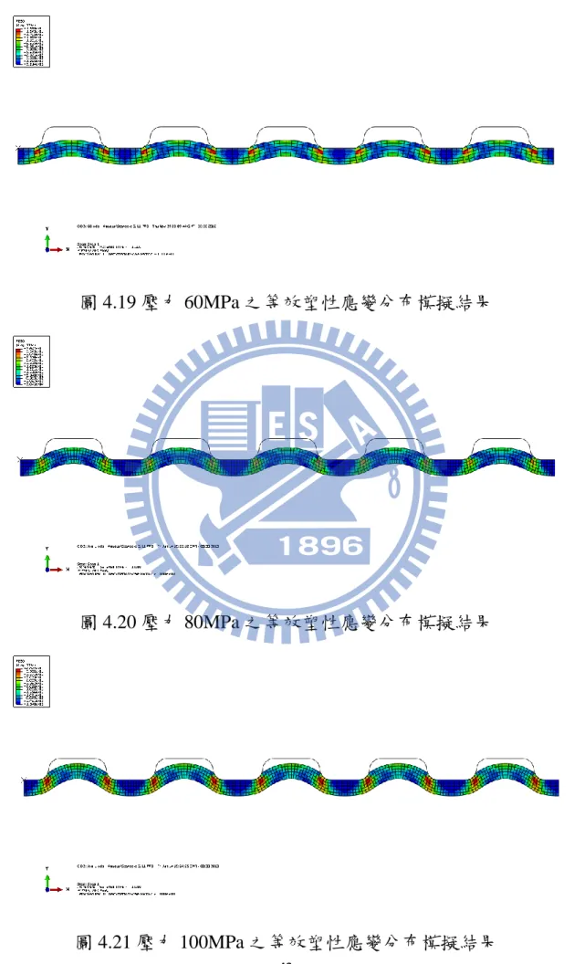 圖 4.19 壓力 60MPa 之等效塑性應變分布模擬結果 