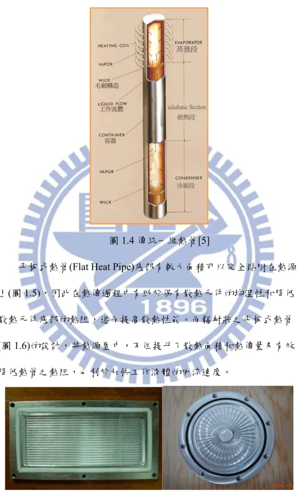 圖 1.4 傳統一維熱管[5] 