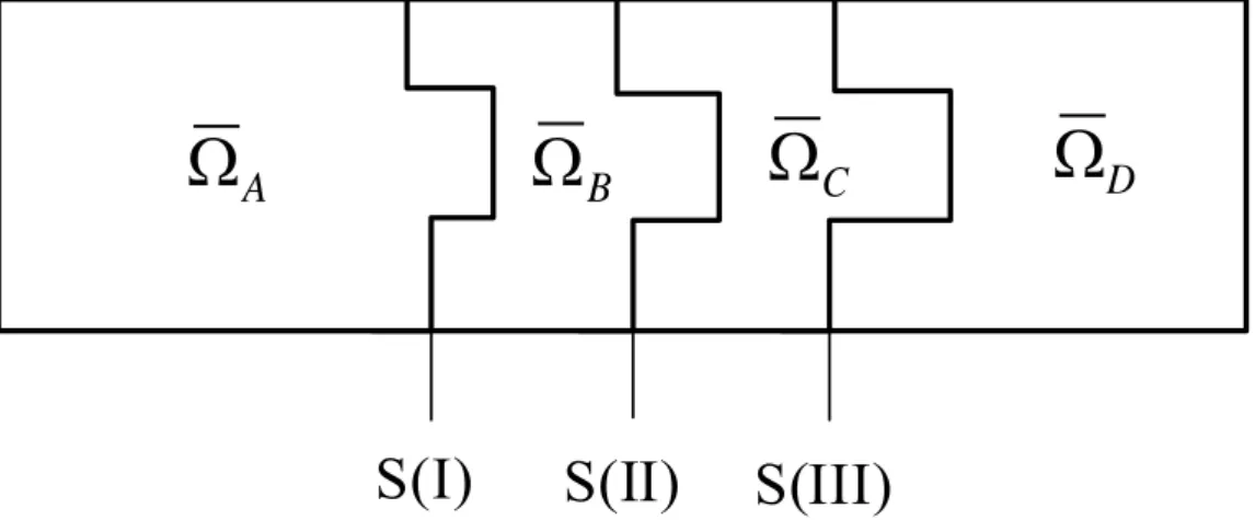 Fig. 2.3  Sketch of domain distribution of the present coupled DSMC-NS method with  overlapping regions and boundaries 