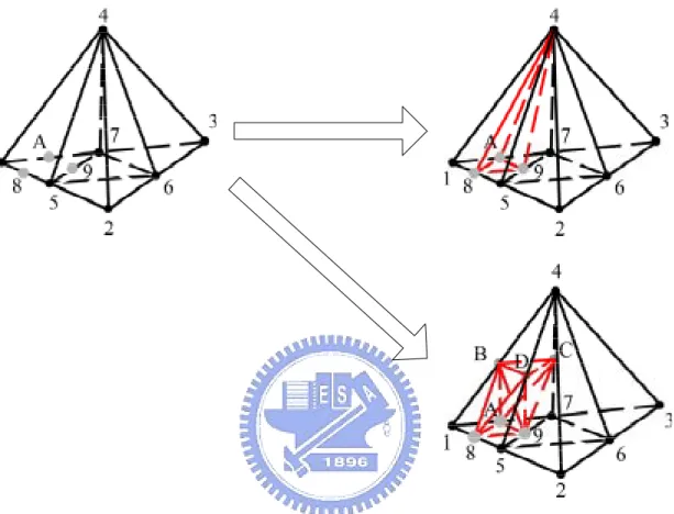 Figure 5  Schematic diagram of typical of cell quality control 