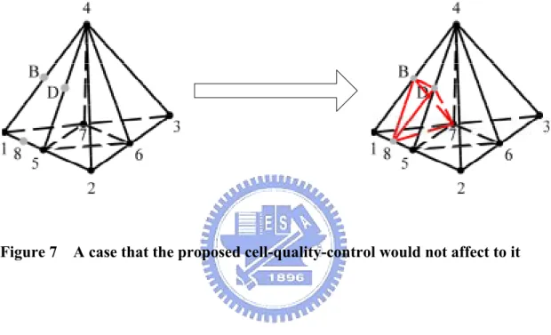 Figure 7    A case that the proposed cell-quality-control would not affect to it 
