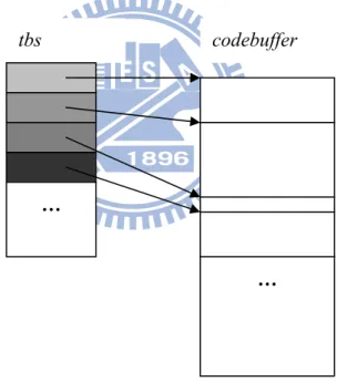 Figure 3: Structure of a code cache 