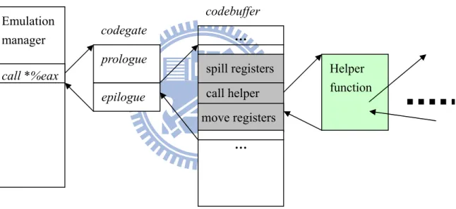 Figure 5: Calling a helper function inside a code fragment   
