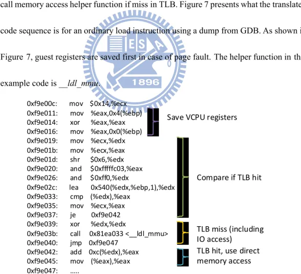 Figure 7: Example output of a guest load instruction 
