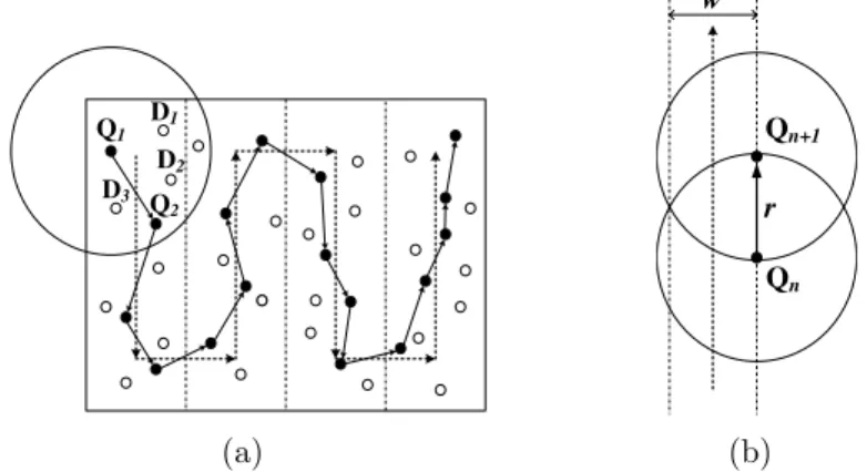 Figure 2.1: Itinerary-based query propagation.