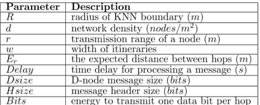 Figure 3.3: Information statistics in routing path.