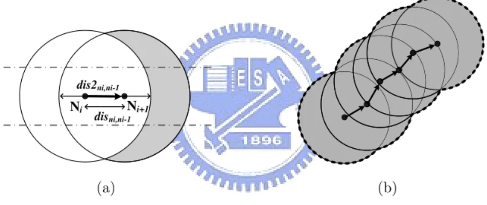 Figure 4.1: Estimating coverage areas of routing.