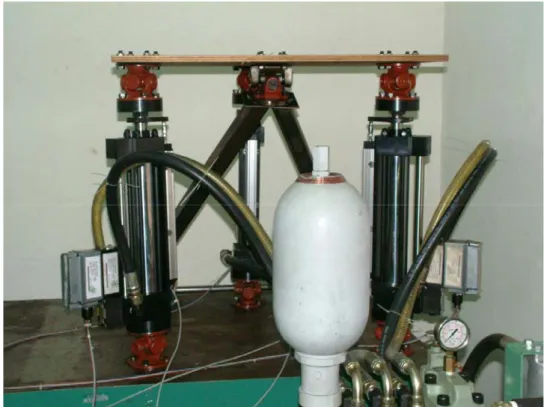 Fig. 2.1. (b) Hydraulic motion platform 