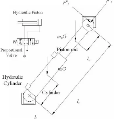 Fig. 2.3. Forces components and length expressions on link i   