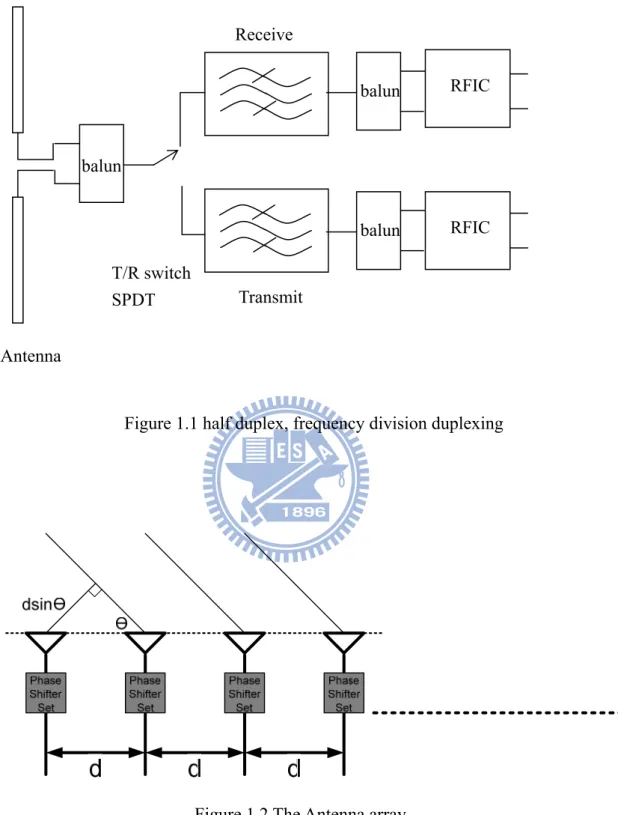 Figure 1.2 The Antenna array 