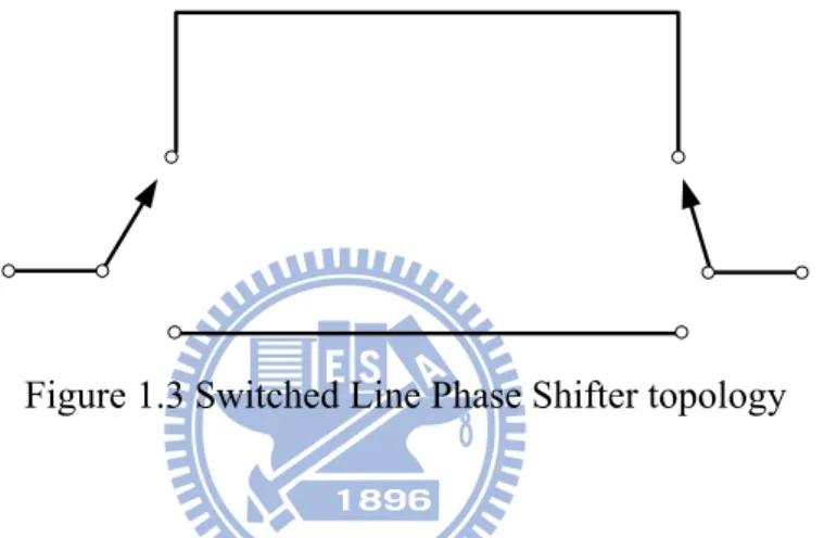 Figure 1.3 Switched Line Phase Shifter topology 