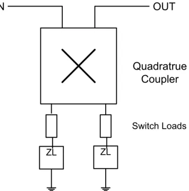 Figure 1.5 Reflection phase shifter 
