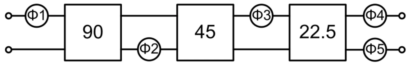 Figure 1.6 The 4-bit phase shift set 