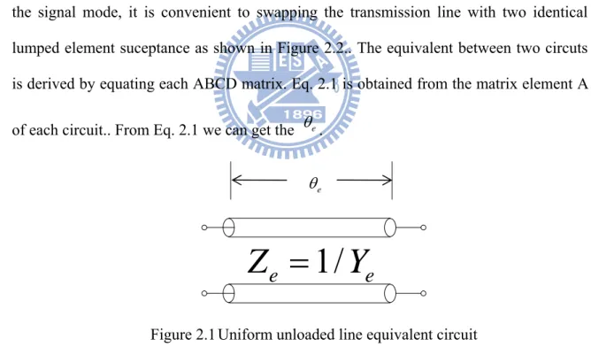 Figure 2.1 Uniform unloaded line equivalent circuit 