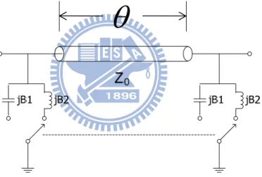 Figure 2.3 Switched Transmission Phase Shifter Section 