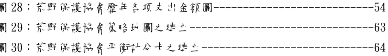 圖 28：荒野保護協會歷年各項支出金額圖---------------------------54  圖 29：荒野保護協會策略地圖之建立-------------------------------63  圖 30：荒野保護協會平衡計分卡之建立-----------------------------64 
