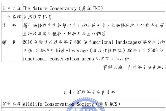 表 3：自然保育協會使命與願景  英文名稱 The Nature Conservancy（簡稱 TNC） 