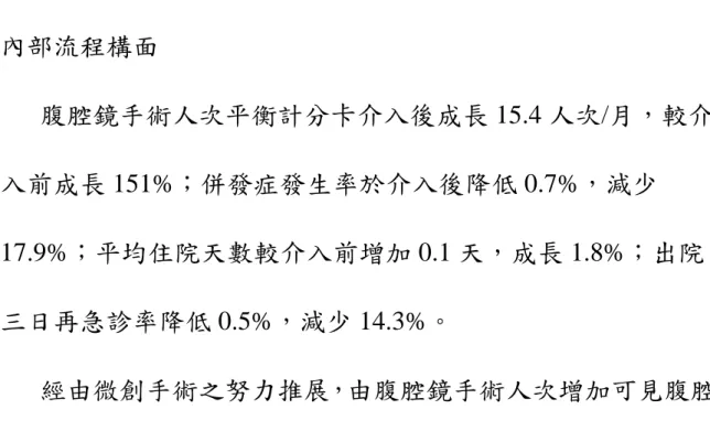 表 表表 表 2  顧客構面指標介入前後差異顧客構面指標介入前後差異 顧客構面指標介入前後差異 顧客構面指標介入前後差異 顧客構面 項目  量度  介入前 介入後  差異  成長率  新診斷癌症個案數  例/月  36.5 40.6 4.1 11.2% 申訴案件數  件/年  3 3.5 0.5 16.7% 手術人次    人次/月  105 111 6 5.7%     平均每門診人次    人次/月  26.5 31.6 5.1 19.2% 5.2 內部流程構面  腹腔鏡手術人次平衡計分卡介入後成長 1
