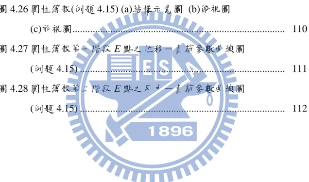 圖 4.22 開口型半球殼受集中力作用(例題 4.13)      (a)結構尺寸示意圖 (b)網格 12×12 示意圖 ...........................