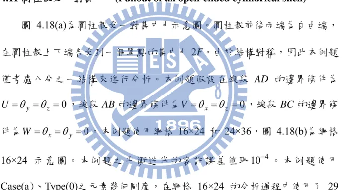 圖 4.18(a) 為圓柱殼受一對集中力示意圖。圓柱殼前後兩端為自由端， 在圓柱殼上下端各受到一個單點的集中力 2F 。由於結構對稱，因此本例題 僅考慮八分之一結構來進行分析。本例題假設在線段 AD 的邊界條件為  0 y zU ，線段 AB 的邊界條件為 V   x   z  0 ，線段 BC 的邊界條 件為 W   x   y  0 。本例題使用網格 16×24 和 24×36 ，圖 4.18(b) 為網格 16×24 示意圖。本例題之平衡迭代的容許誤差值取 。本例題使用 
