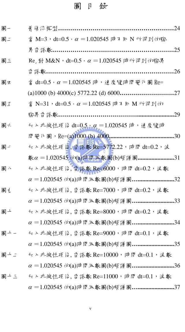 圖 目 錄  圖一    普修流模型…………………………………………………24  圖二          當 M=3，dt=0.5 ， α ＝1.020545 時不同 N 所得到的臨  界雷諾數……………………………………………………25  圖三          Re c 對 M&amp;N，dt=0.5 ， α ＝1.020545 時所得到的臨界  雷諾數………………………………………………………26  圖四          當 dt=0.5 ， α ＝1.020545 時，速度隨時間變化圖 Re= 