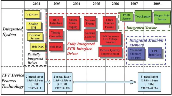 Fig. 1.2 A CPU with an instruction set of 1-4bity and 8-bit data bus on glass substrate [2]