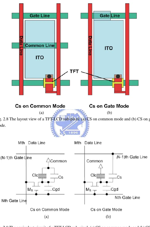 Fig. 2.8 The layout view of a TFT-LCD sub-pixel: (a) CS on common mode and (b) CS on gate  mode