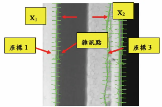 圖 44.  右側膠寬部分擷取圖  （5）  判斷膠寬寬度是否低於標準：對所求得的膠寬寬度與標準值比較，如果低於標準值 則將該段膠寬顯示出來。  七、結果與討論  本研究計畫設計與開發出一套可檢測 PLED 亮度不均、暗點、表面刮傷和膠寬不足等 瑕疵的自動光學檢測系統，包含硬體架構概念與軟體演算法，其中暗點檢測可進一步分析 暗點瑕疵成因為何，對於提供資訊回饋給製程參考，相當助益。  在亮度不均檢測的部分，本研究提出以最高灰階值為局部子區域的亮度指標，與相鄰 子區域比較；在暗點檢測部分，以型態學和影像相減的方