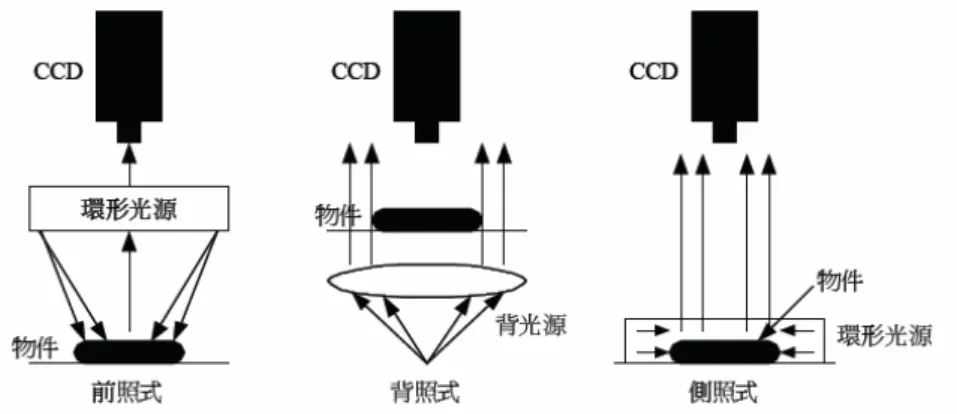 圖 5.有機發光二極體基本元件結構 