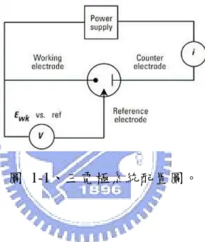 圖  1-1、三電極系統配置圖。 
