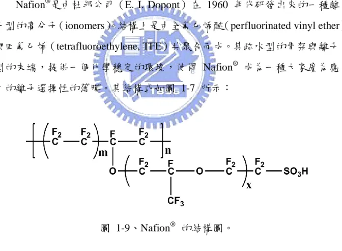 圖  1-9、Nafion ®   的結構圖。 