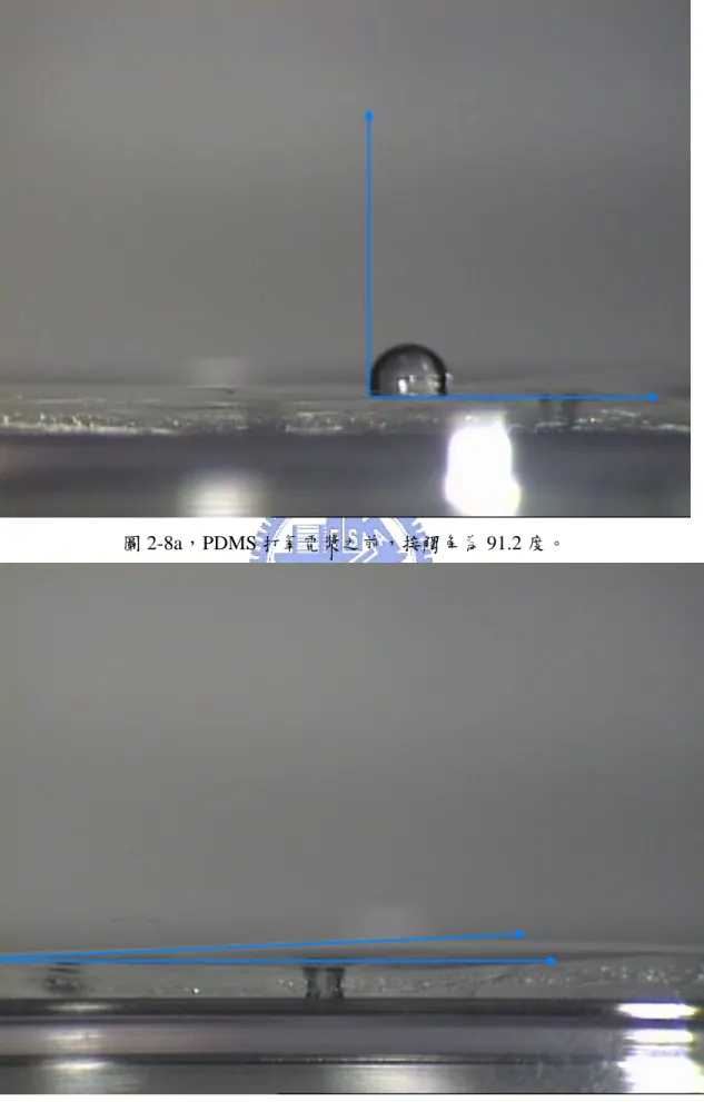 圖 2-8a，PDMS 打氧電漿之前，接觸角為 91.2 度。 