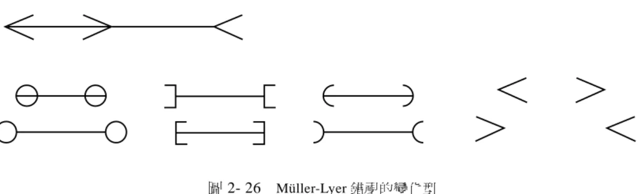 圖 2- 26   Müller-Lyer 錯視的變化型          過去的研究發現，箭頭的角度會影響錯視效果，當兩個線段組成的箭頭之間的角度 為 20°以上，會有較強的錯視效果，當角度為 180°時，沒有產生錯視效果（Lewis, 1909）， 40°~60°具有最大的錯視效果。          Nakagawa（1958）發現中間線段長度和箭頭線段長度的比例，也會影響錯視效果， 當兩種線段長度比例為 3：1 時，會有最大的效果。  2.3.4 Caféwall illusion 