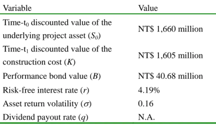 Table 1 The “base case” valuation parameters. 