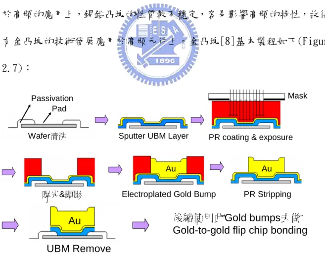 Figure 2.7 電鍍法金凸塊製作流程      金凸塊(Gold-to-Gold bumps)有以下的優點[9]： 