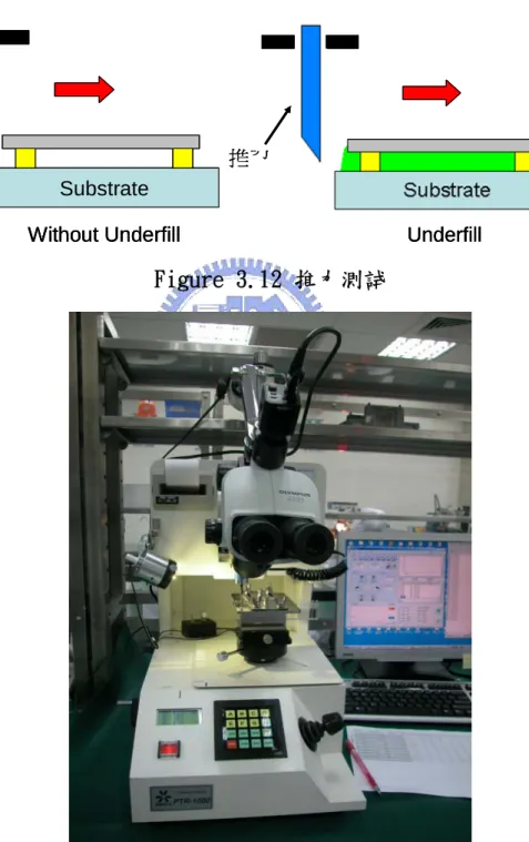Figure 3.13 PHESCA bonding tester 