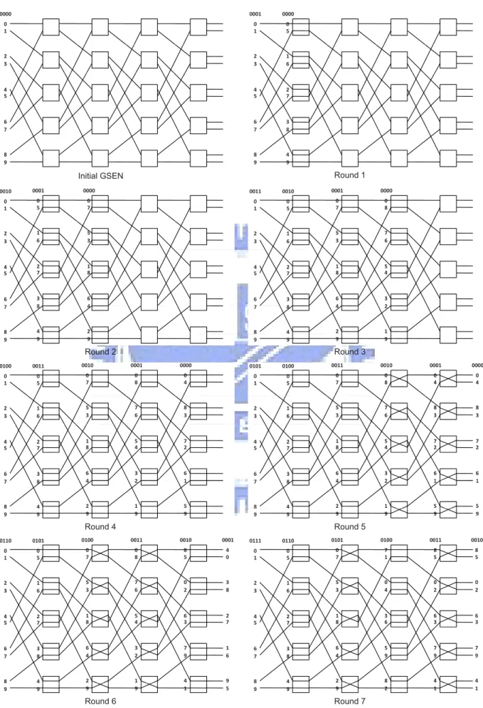 Figure 5: An example of phase 1 of Algorithm GSEN-ATA-2.