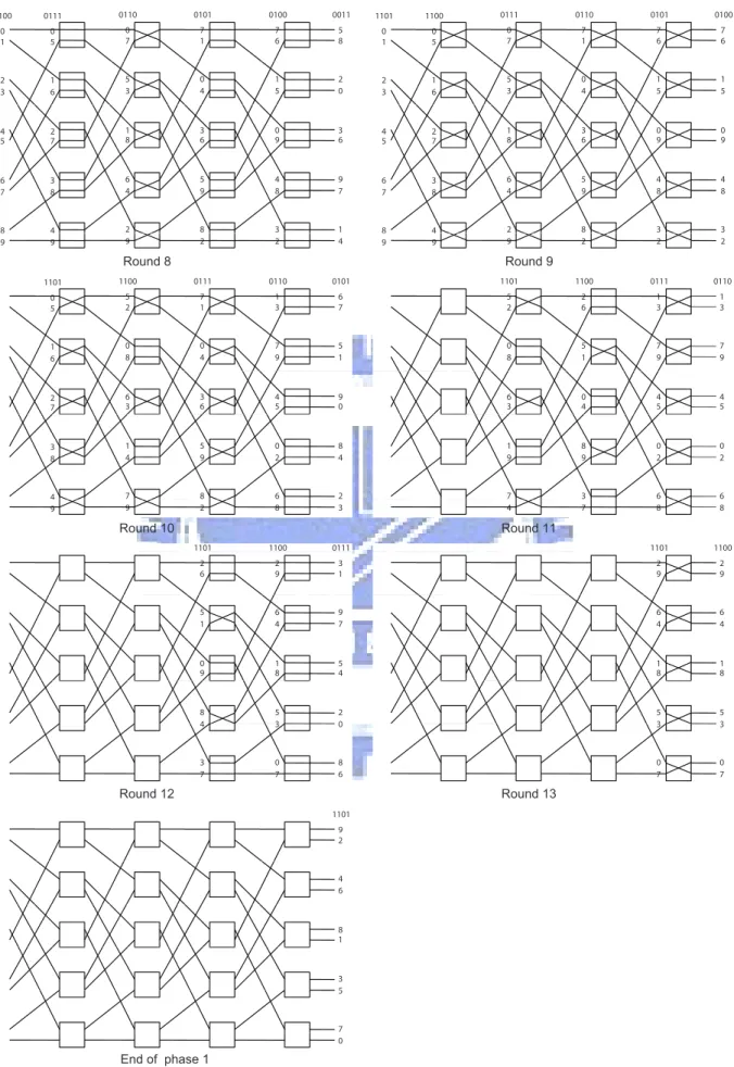 Figure 6: An example of phase 1 of Algorithm GSEN-ATA-2 (continued).