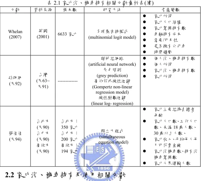 表 2.1 家戶汽、機車持有相關文獻彙析表(續) 