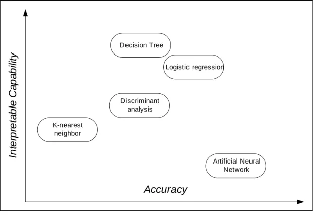 Figure 2. Traditional scope of credit scoring model 
