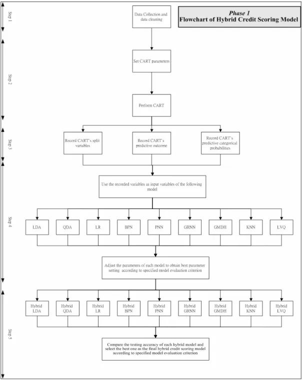 Figure 7. Flowchart of the proposed hybrid model 
