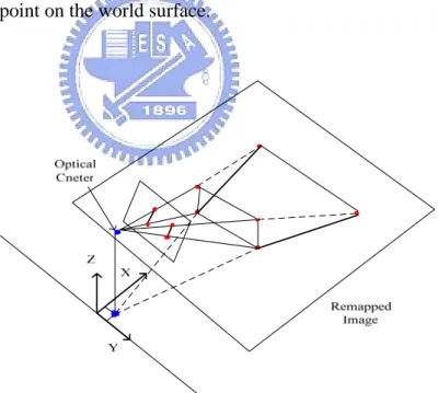 Fig. 3-5: The vertical line projection consequence of equation (3-1) 