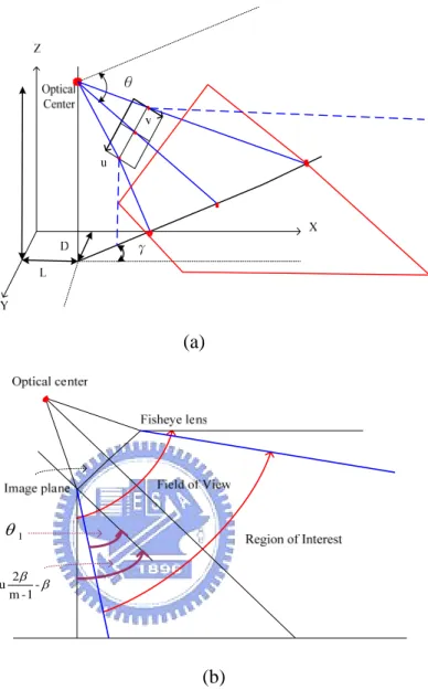 Fig. 3-12: The original and adjusted scope 