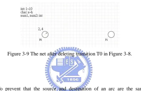 Figure 3-9 The net after deleting transition T0 in Figure 3-8. 